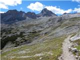 Ehrwald - Zugspitze